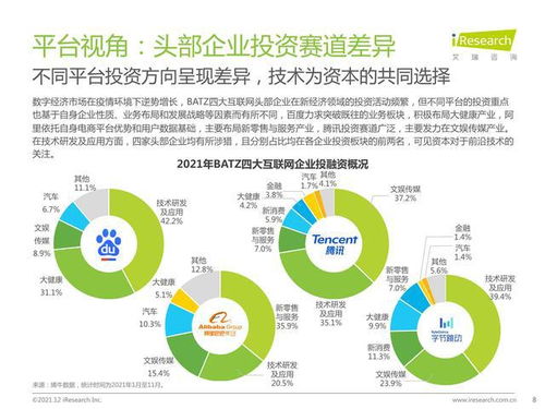 2021年中國網(wǎng)絡(luò)廣告年度洞察報告 企業(yè)網(wǎng)絡(luò)技術(shù)服務(wù)領(lǐng)域的實踐與創(chuàng)新