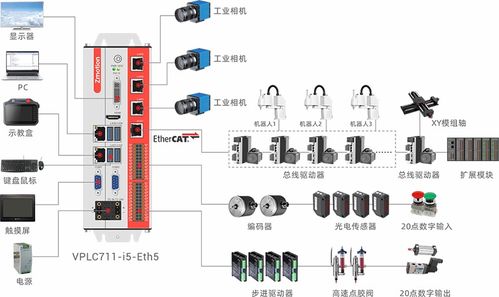正運(yùn)動(dòng)技術(shù)邀您共聚2024西安國(guó)際工業(yè)自動(dòng)化機(jī)器人展 賦能未來，智造升級(jí)