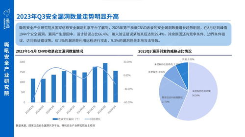 2023年第三季度網(wǎng)絡(luò)安全產(chǎn)業(yè)重點(diǎn)洞察 企業(yè)網(wǎng)絡(luò)技術(shù)服務(wù)的新趨勢(shì)與挑戰(zhàn)